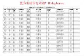 2024西安电子科技大学保研名单#西安电子科技大学 #保研 #考研视频封面