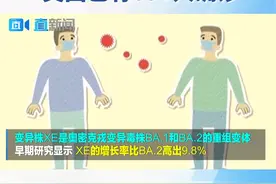 近日，英国卫生安全局证实，新冠病毒奥密克戎新变体XE导致的感染病例不断增加。迄今为止，英国境内已确认637例XE感染病例，科学家正在密切关注该变种可能的传播潜力。视频封面