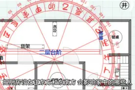 厨房在那个方位好