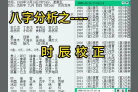 八字分析之时辰校正 总有一部分求测者对自己出生的时辰不清楚视频封面