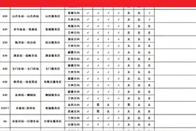 甘肃省高速公路服务区油品信息（2025年3月19日发布） #服务区 #油品信息 #出行视频封面