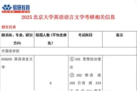 2025北京大学英语语言文学考研招生人数参考书分数线视频封面