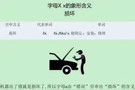 巧记单词：fix中的字母x有“损坏”的含义