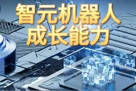 智元机器人，成长最快的10家企业 #智元机器人 #成长能力