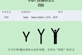 巧记单词：body（身体）中的字母Y像人的四肢