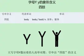 巧记单词：body（身体）中的字母Y像人的四肢