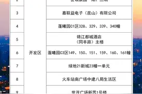 截至4月20日19时！昆山最新封控区、管控区一览表 ##防疫必胜 #最新消息 #昆山 #共同助力疫情防控 视频封面