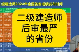 二级建造师后审最严的省份 二级建造师后审最严的省份#二建视频封面