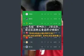 “苏超”常州队1：2宿迁队，宿迁队获胜后重返积分榜前8，苏州队和连云港队同时天塌了，连云港队排名掉到第9 苏州队排名掉到第10 #江苏城市足球联赛   #苏超积分榜   #局势紧张   #厉害了我的队