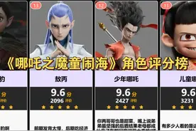 【虎扑】《哪吒之魔童闹海》角色评分榜 #哪吒 #哪吒之魔童闹海视频封面