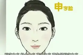 十字面相学--申字面（鹅蛋脸） #鹅蛋脸 #面相识人 #传统文化视频封面