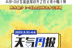冷空气活动频繁，气温起伏大。2-3日雨歇转多云到晴天气，气温升，之后气温又下降。#冷空气活动频繁 #广西天气 #广西三月三视频封面