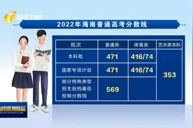 2022年海南高考成绩公布 本科批普通类分数线471分