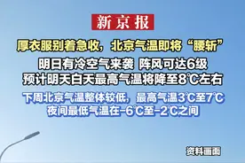 厚衣服别着急收，北京气温即将“腰斩” 明日有冷空气来袭  阵风可达6级  预计明天白天最高气温将降至8℃左右  下周北京气温整体较低，最高气温3℃至7℃  夜间最低气温在-6℃至-2℃之间视频封面