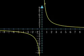 数学之美：0为什么不能做除数？ 动态演示 #数学 #小学数学视频封面