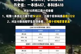 皖豫天一大联考分数线，最低418上本科#高考 #决胜高考视频封面