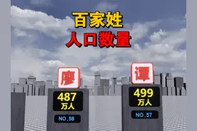 中国百家姓人口数量 #百家姓 #人口视频封面