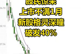 #股民惊呆！#上市不满1月，#新股破发40%，触发这项“承诺”了#新股 @DOU+小助手 @抖音短视频视频封面