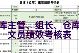 仓库管理岗位绩效考核表（主管、组长、仓管员、文员）视频封面