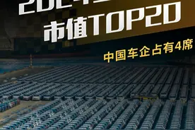 数据有话说：2024全球车企市值TOP20：中国车企占有4席 #数据有话说 #解读 #车企市值视频封面