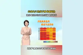 未来几天～热度不减～部分地区仍有分散性雷雨 #河北天气预报   #河北多地仍有分散性雷雨天气   #河北热度不减注意防暑视频封面