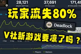 玩家流失80%，v社新游戏deadlock死锁要凉了吗？ #死锁 #deadlock视频封面
