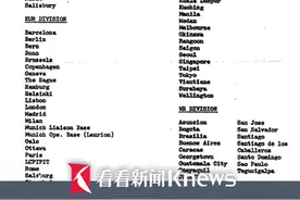 当地时间3月18日，#肯尼迪遇刺案记录公布  #CIA全球秘密基地名单曝光  网友：无处不在！#美国视频封面