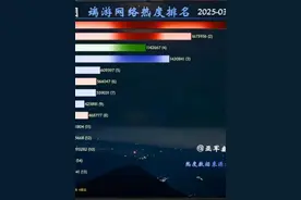 狂魔哥看2025年3月端游热度排行
