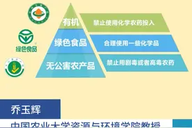 农业科普：绿色 有机 无公害 都有啥区别？ #农业科普#有机#无公害视频封面