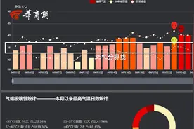 西安气象局专家解读西安今年为什么这么热？#西安 #高温视频封面