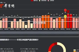 西安气象局专家解读西安今年为什么这么热？#西安 #高温视频封面
