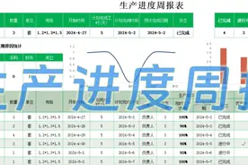 生产进度周报表：揭开目标未达成的真相 通过生产进度周报表视频封面