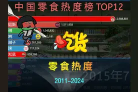 中国零食品牌热度2011-2024，你喜欢吃哪个牌子？ #零食 #热度