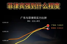 如今菲律宾实力有多强 #菲律宾 #广东 #南海视频封面