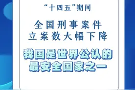 新华社消息｜“十四五”期间全国刑事案件立案数大幅下降 我国是世界公认的最安全国家之一（记者：熊丰、卢佳）视频封面