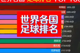 2023年度各国足球排名，阿根廷登顶第1，中国足球希望在明天视频封面
