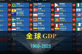 全球GDP排行TOP50，网友：先让它们30年！ #数据可视化 #排行