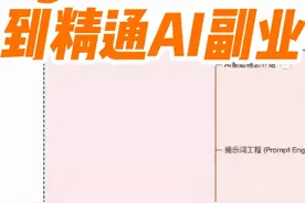 Agent从入门到精通，LangChain开发，AI副业实战 #大模型 #智能体视频封面