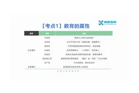 教综核心考点梳理讲解——教育学 【考点一：教育的属性】视频封面