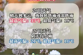 武汉明日26日最高气温将攀升至33℃，后天27日寒潮大风正蓄势待发，最低气温将降至10℃#天气预报 #武汉 #降温视频封面