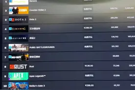 尝试挂了挂banana #steam游戏 #游戏