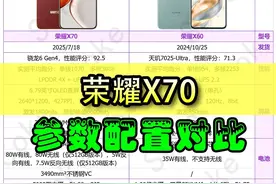 荣耀X70 参数配置详情对比 #荣耀X70 荣耀X70发布，荣耀最大电池，512GB版本独占80W无线充。有行业首个SGS金标三防，SGS金标五星十面抗摔，防弹衣架构，IP69K顶配防护，AI暴雨触控&手套触控，冰封VC散热系统，鸿燕通信，骑手户外模式2.0。国补后1189元起。#荣耀手机 #三防手机 #抗摔手机 #手机对比视频封面
