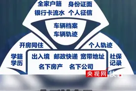 成本低、产业化、链条长！“开盒”背后已形成专业黑灰产业链视频封面