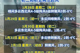佳节将至年味渐浓  要注意防寒保暖 明天（除夕）下午风力开始减弱 但受寒潮影响气温依旧低迷 初一开始气温略有回升
初二和初五再次起风 #天津 #天津dou知道 #天津游玩推荐 #天津气温视频封面