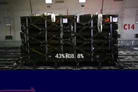 美国借助俄乌冲突，武器出口占全球43％，乌克兰跃居进口第一名 #抖音热评视频封面