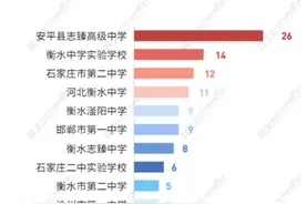 河北省第一！ 2024全国信息学奥赛决赛（高中）安平志臻以绝对优势稳居全省榜首！#安平志臻 #河北省 #奥赛 #中学视频封面