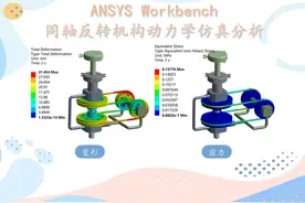 ANSYS Workbench 同轴反转机构动力学分析 #ansys视频封面