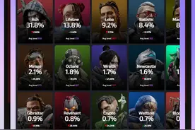 让我们来瞅瞅第24赛季，各段位传奇选取率的变化究竟有多大吧！