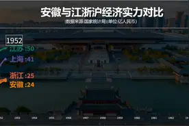 安徽与江浙沪地区经济实力对比，江西：徽兄融入江浙沪，开始飘了视频封面