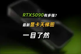 RTX5090有多强？最新显卡天梯图，以RTX4060为基准 #显卡涨价视频封面
